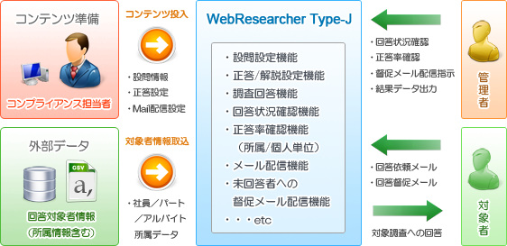 Web Researcher for コンプライアンス